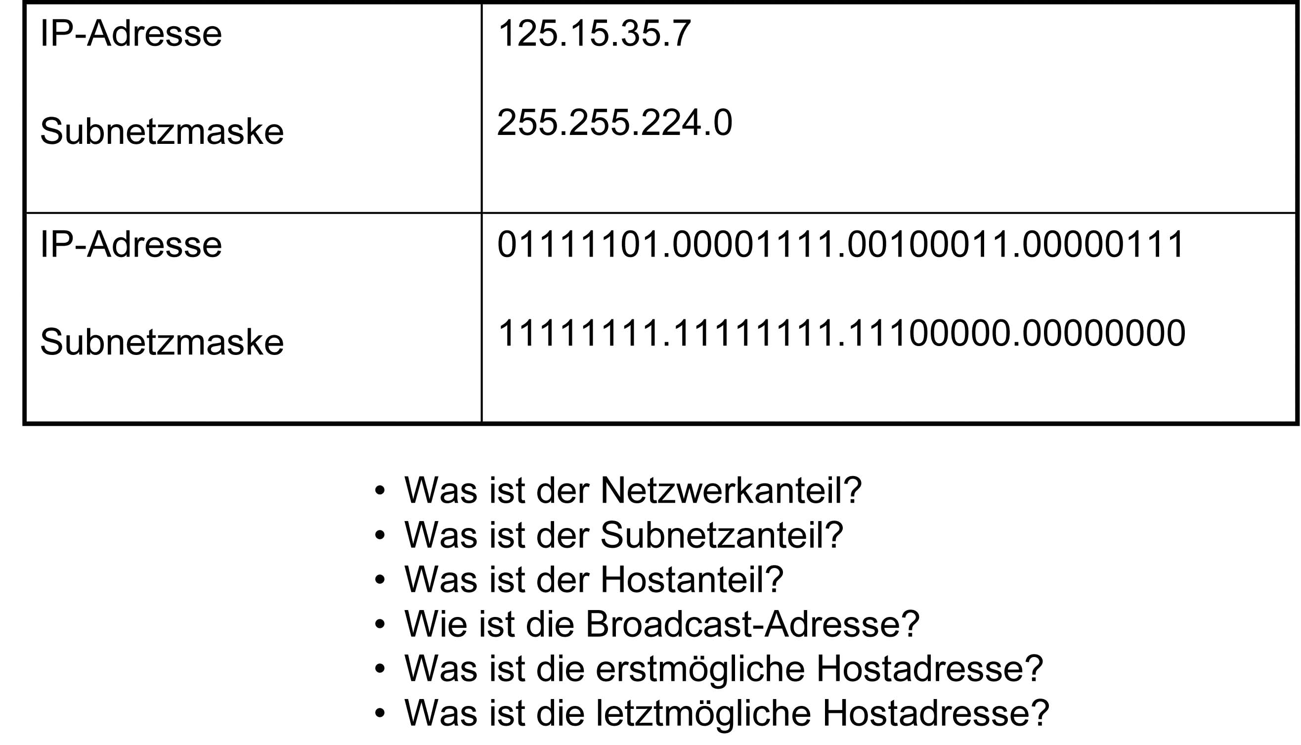Subnetzmaske Berechnen 27